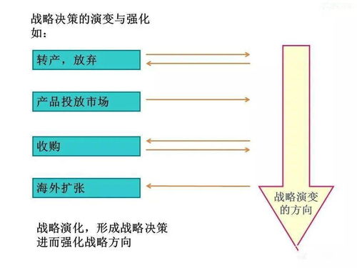 企業管理 從傳統到現代的演變、崛起與戰略詳解