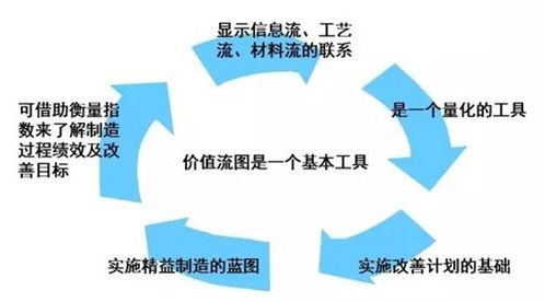九尊商學(xué)院 以價(jià)值流管理咨詢?yōu)楹诵?，重塑企業(yè)高效生產(chǎn)流程