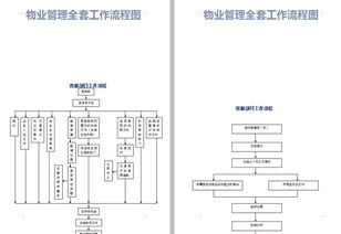 33個(gè)物業(yè)管理企業(yè)必備流程圖 提升運(yùn)營(yíng)效率，打造管理神器