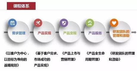 【產品管理班】打造產品優勢，提升企業核心競爭力