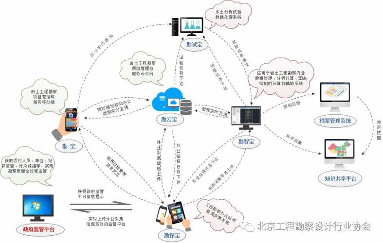 智慧勘察 質量管理信息化技術試點成果