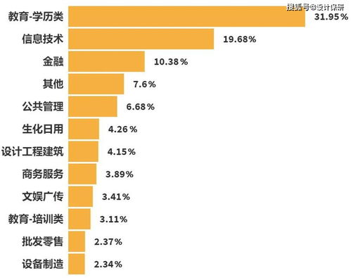 保研揭秘 深入華東師范大學軟件與信息技術服務專業