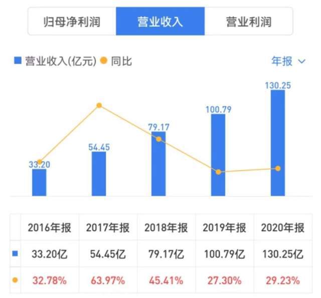 2022年Q1扣非凈利潤(rùn)增長(zhǎng)36.7% 科大訊飛業(yè)務(wù)高質(zhì)量增長(zhǎng)的背后