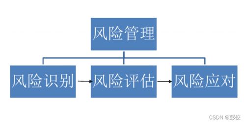 基于OpenCV的人臉識(shí)別考勤系統(tǒng)——?jiǎng)?chuàng)業(yè)計(jì)劃書